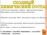 Сходный химический состав. Почти все химические элементы периодической системы Менделеева входят в состав живых организмов. 2.В живых организмах 98 % : Кислород, Углерод, Азот, Водород. 3. Только в живых организмах можно выделить органические вещества: белки, жиры, углеводы, нуклеиновые кислоты. 4. 