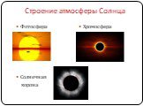 Фотосфера Солнечная корона. Хромосфера