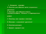 1. Складная ножовка 2. Секатор для обрезки веток на длинных рукоятках 3. Ножовка для обрезки старых, отплодоносивших, больных и поврежденных ветвей. 4. Секатор, или садовые ножницы 5. Ножовка с зажимной рукояткой 6. Секатор-сучкорез 7. Кривой садовый нож