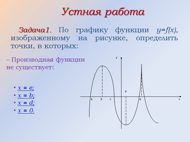 План исследования функции построение графика функции