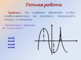 Устная работа. Задача1. По графику функции y=f(x), изображенному на рисунке, определить точки, в которых: – Производная функции не существует: x = e; x = b; x = d; x = 0.