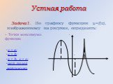 Задача1. По графику функции y=f(x), изображенному на рисунке, определить: – Точки максимума функции: x = e; x = b; x = b, x = e; нет точек максимума.