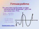 На рисунке изображен график производной функции y=f(x) на промежутке (-5;6). Назвать промежутки убывания функции: [-1;2] и [5;6) [3;6) и [-2;1] (-5;-1] и [2;5]