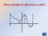 Эскиз графика функции y=f(x)