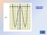 Посмотрите в MathCAD(е).