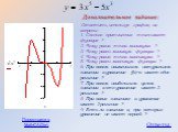 Ответить, используя график, на вопросы: 1. Сколько критических точек имеет функция ? 2. Чему равна точка минимума ? 3. Чему равен минимум функции ? 4. Чему равна точка максимума ? 5. Чему равен максимум функции ? 6. При каком наименьшем натуральном значении а уравнение f(x)=a имеет одно решение ? 7.