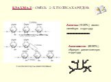 КРАХМАЛ - СМЕСЬ 2-Х ПОЛИСАХАРИДОВ. Амилоза (10-20%) имеет линейную структуру. Амилопектин (80-90%) образует разветвленную структуру. Участок молекулы амилозы. Участок молекулы амилопектина