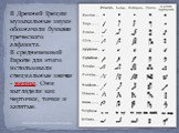В Древней Греции музыкальные звуки обозначали буквами греческого алфавита. В средневековой Европе для этого использовали специальные значки - невмы. Они выглядели как черточки, точки и запятые.