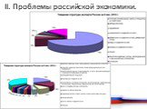 II. Проблемы российской экономики.