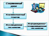 Современный урок. Инновационные технологии. Компетентностный подход. Информационно-коммуникационные технологии