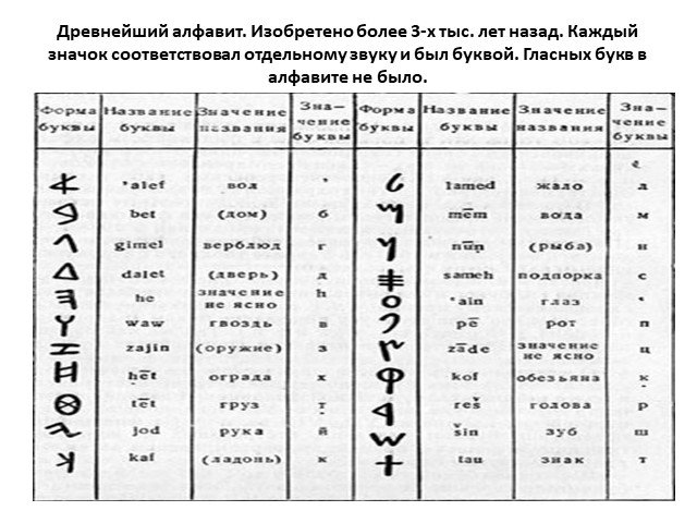 Древности 5 букв. Древний алфавит якутов. Древнейший алфавит. Старый Якутский алфавит. Якутская письменность.
