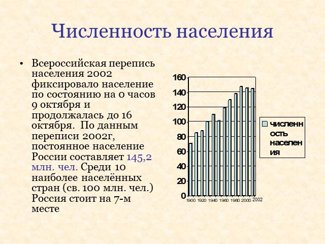 Какое в времени население