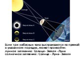 Если три небесных тела выстраиваются по прямой в указанном порядке, может произойти:  лунное затмение:  Солнце - Земля - Луна  солнечное затмение:  Солнце - Луна - Земля 