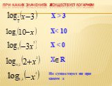 При каких значениях х существует логарифм. Х > 3 XНе существует ни при каком х