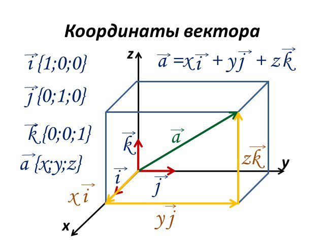 Прямоугольная система координат презентация савченко