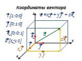 Координаты вектора. а i k j а =x + y + z x i y j zk i {1;0;0} j {0;1;0} k {0;0;1} a {x;y;z}
