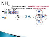N 1s2 2s2 2p3 + H 3H 1s1 +δ –δ Химическая связь. ковалентная полярная. Кристаллическая решетка. молекулярная