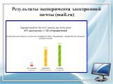 Результаты эксперимента электронной почты (mail.ru)
