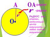 О А r -радиус ОА. РАДИУС– это отрезок, соединяющий центр окружности с любой точкой окружности