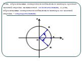 Углы, образованные поворотом подвижного вектора против часовой стрелки называются положительными, а углы, образованные поворотом подвижного вектора по часовой стрелки – отрицательными.