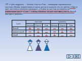 177. У трёх подружек — Ксюши, Насти и Оли — новогодние карнавальные костюмы белого, фиолетового и синего цветов и шапочки тех же цветов. У Насти цвет костюма и шапочки совпадают, у Ксюши ни костюм, ни шапочка не фиолетового цвета, а Оля — в белой шапочке, но цвет костюма у неё не белый. Как одеты де