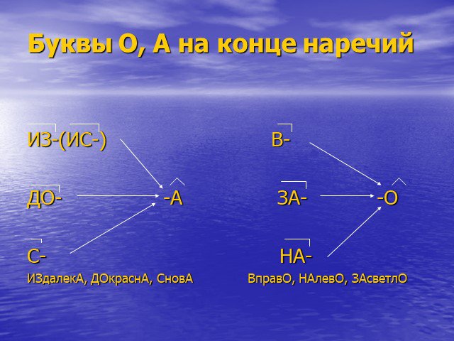 Презентация буквы о и а на конце наречий 7 класс презентация