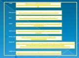 Зевс Посейдон Аид Гера Артемида Аполлон Афина Афродита. http://www.scotchbuba.com.ua/wp-content/uploads/2013/10/523547_480242102074121_420778666_n.jpg. http://images.huffingtonpost.com/2010-04-30-Poseidon3.jpg. http://citaaciegasonline.com/images/5630558bae44e.jpg. http://cdn01.ru/files/users/images