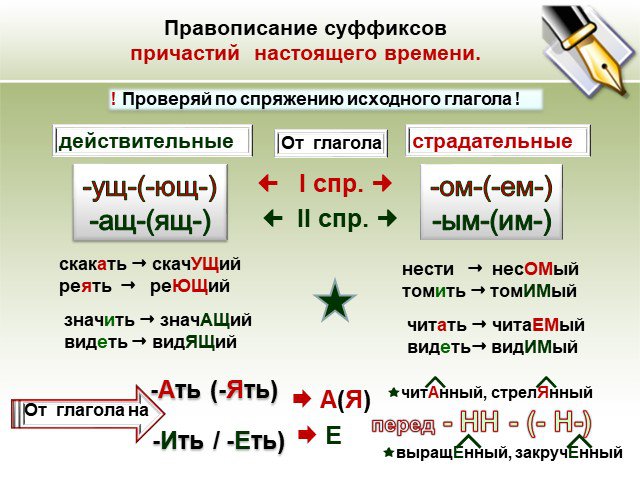 Правописание суффиксов причастий презентация