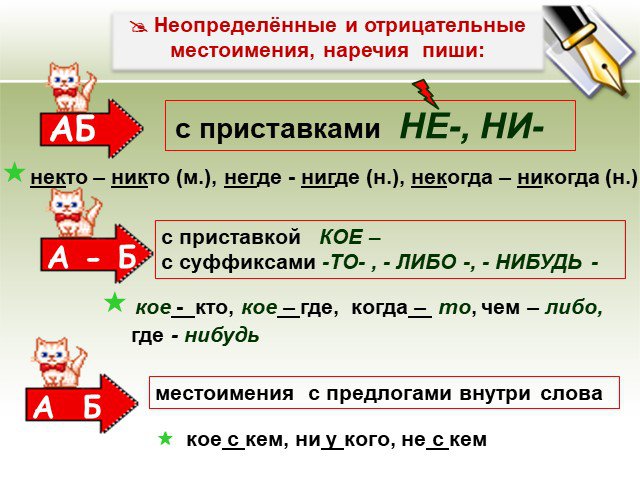 План урока неопределенные и отрицательные местоимения