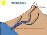 Течение реки. Исток – начало реки. Устье – место впадения реки в океан, море, озеро, реку. Главная река Правый приток Левый приток Длина реки