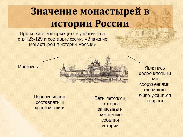 Какую роль в жизни сыграли монастыри. Роль монастырей на Руси. Роль монастырей в жизни Руси. Значение монастырей на Руси. Монастырь это в истории.