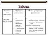 Революционное движение в Европе и Азии после Первой мировой войны Слайд: 17