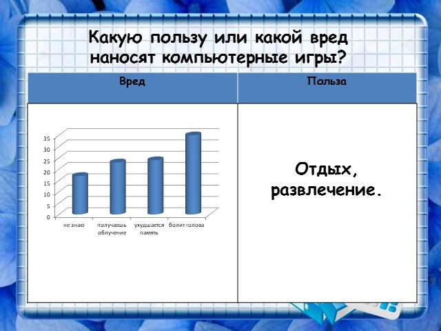 Исследовательский проект польза и вред компьютерных игр