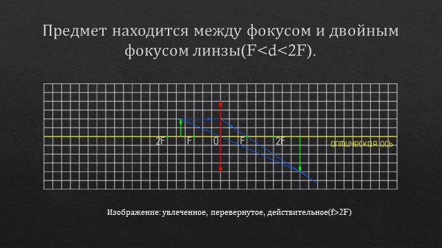 Изображения даваемые линзой презентация