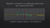 Предмет находится за двойным фокусным расстоянием (d>2F). Изображение: уменьшенное, перевернутое, действительное(F