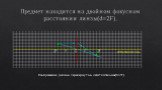 Предмет находится на двойном фокусном расстоянии линзы(d=2F). Изображение: равное, перевернутое, действительное(f=2F)