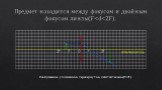 Предмет находится между фокусом и двойным фокусом линзы(F. Изображение: увлеченное, перевернутое, действительное(f>2F).