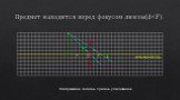 Предмет находится перед фокусом линзы(d. Изображение: мнимое, прямое, увеличенное.