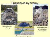 Грязевые вулканы. Схема грязевого вулкана. Грязевой вулкан в Крыму. Грязевой вулкан на Таманском полуострове