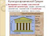 4. Закладываются основы классической греческой архитектуры (ордер: дорический, ионический, коринфский) и скульптуры (монументальная скульптура: куросы и коры;