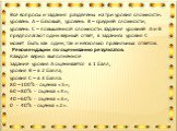 Все вопросы и задания разделены на три уровня сложности: уровень А – базовый, уровень В – средней сложности, уровень С – повышенной сложности. Задания уровней А и В предполагают один верный ответ, в заданиях уровня С может быть как один, так и несколько правильных ответов. Рекомендации по оцениванию