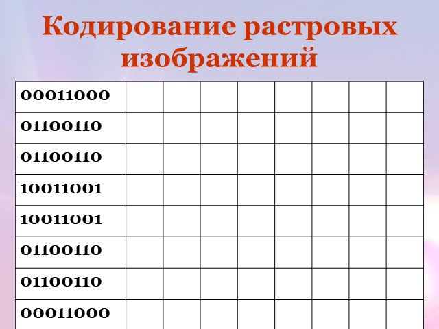 Растровое кодирование