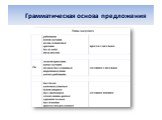 Эффективная подготовка к ОГЭ по русскому языку Слайд: 11