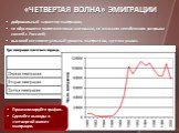 «ЧЕТВЕРТАЯ ВОЛНА» ЭМИГРАЦИИ. добровольный характер эмиграции; не обусловлена политическими мотивами, не означала неизбежного разрыва связей с Россией; высокий интеллектуальный уровень эмигрантов, «утечка умов». Проанализируйте график. Сделайте выводы о «четвертой волне» эмиграции.