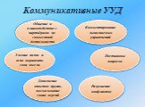 Коммуникативные УУД. Общение и взаимодействие с партнёрами по совместной деятельности. Умение полно и ясно выражать свои мысли. Дополнение ответов других, высказывание своих версий. Разрешение конфликтов. Постановка вопросов. Комментирование выполняемых упражнений