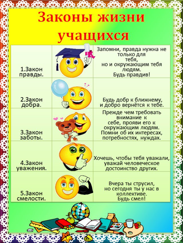 Уголки класса для 1, 2, 3, 4, 5, 6, 7, 8, 9, 10, 11 классов