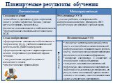 Планируемые результаты обучения