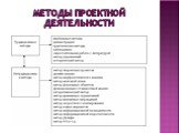 методы проектной деятельности