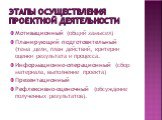 Этапы осуществления проектной деятельности. Мотивационный (общий замысел) Планирующий подготовительный (тема ,цели, план действий, критерии оценки результата и процесса. Информационно-операционный (сбор материала, выполнение проекта) Презентационный Рефлексивно-оценочный (обсуждение полученных резул