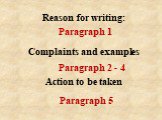 Reason for writing: Action to be taken Complaints and examples Paragraph 1 Paragraph 2 - 4 Paragraph 5